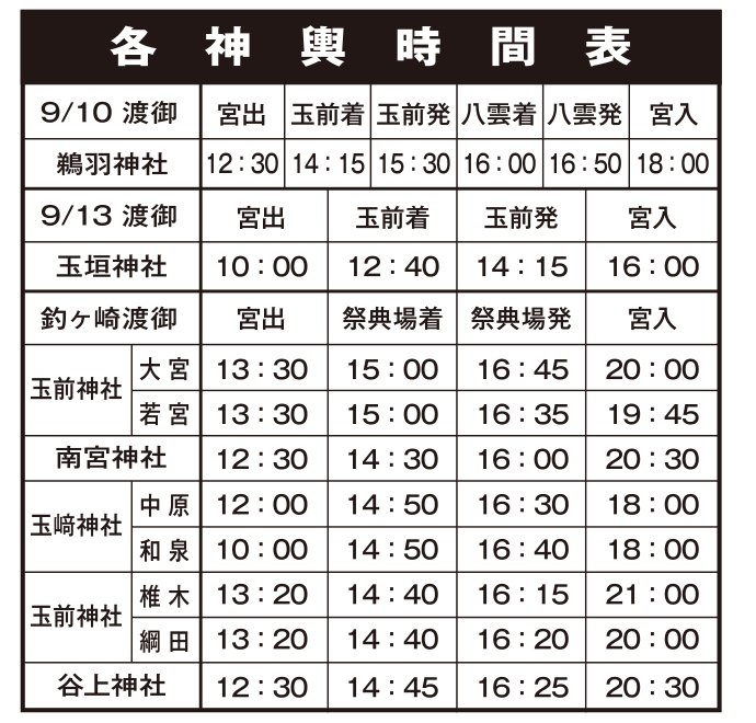 玉前神社の祭典日程表に載る「各神輿時間表」。9月10日渡御の鵜羽神社、9月13日渡御の玉垣神社、釣ヶ崎渡御の玉前神社（大宮・若宮・椎木・綱田）・南宮神社・玉﨑神社（中原・和泉）・谷上神社について、宮出・祭典場着・祭典場発・宮入の時刻が並ぶ表