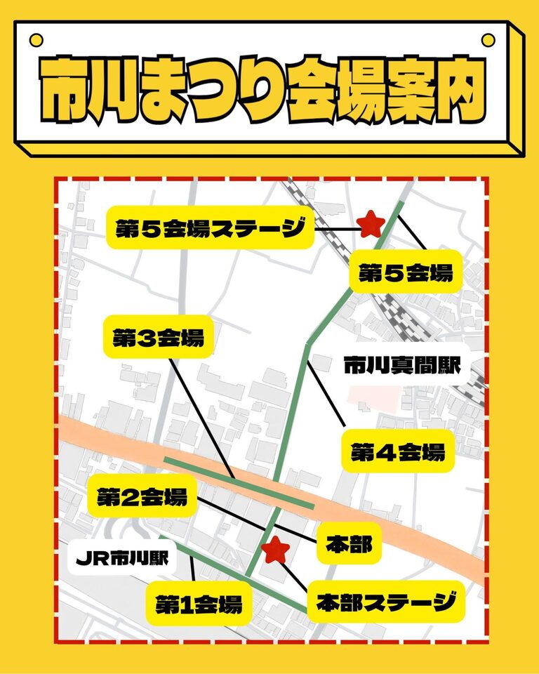 市川まつりの会場案内図。JR市川駅から北へ延びる通りに第1会場、本部と本部ステージ、第2会場、第3会場、京成市川真間駅の手前に第4会場、線路の北側に第5会場と第5会場ステージが並ぶ