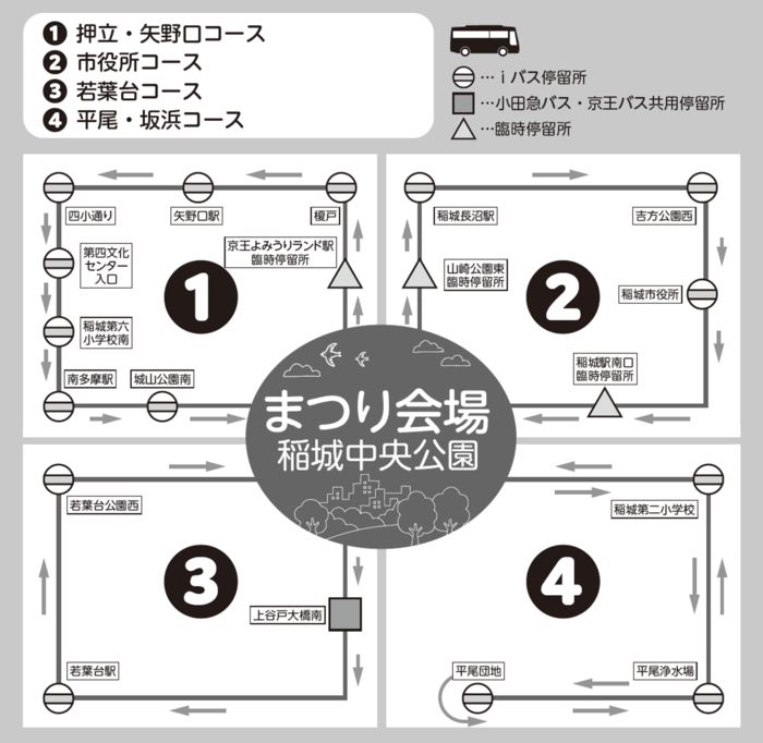 市民まつり無料シャトルバス4コースの路線図。押立・矢野口、市役所、若葉台、平尾・坂浜の各コースとまつり会場の稲城中央公園