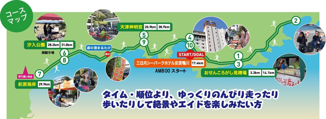 安房鴨川みちくさぼちぼちフルマラソンのコースマップ。海岸線に沿った緑の線上に1〜10のエイド番号と、おせんころがし見晴場3.3km・14.1km、三日月シーパークホテル安房鴨川17.4km、天津神明宮20.9km・38.7km、汐入公園28.2km・31.0km、折り返し地点の前原海岸29.9km、道の港まるたけの給水、AM8:00スタートの文字