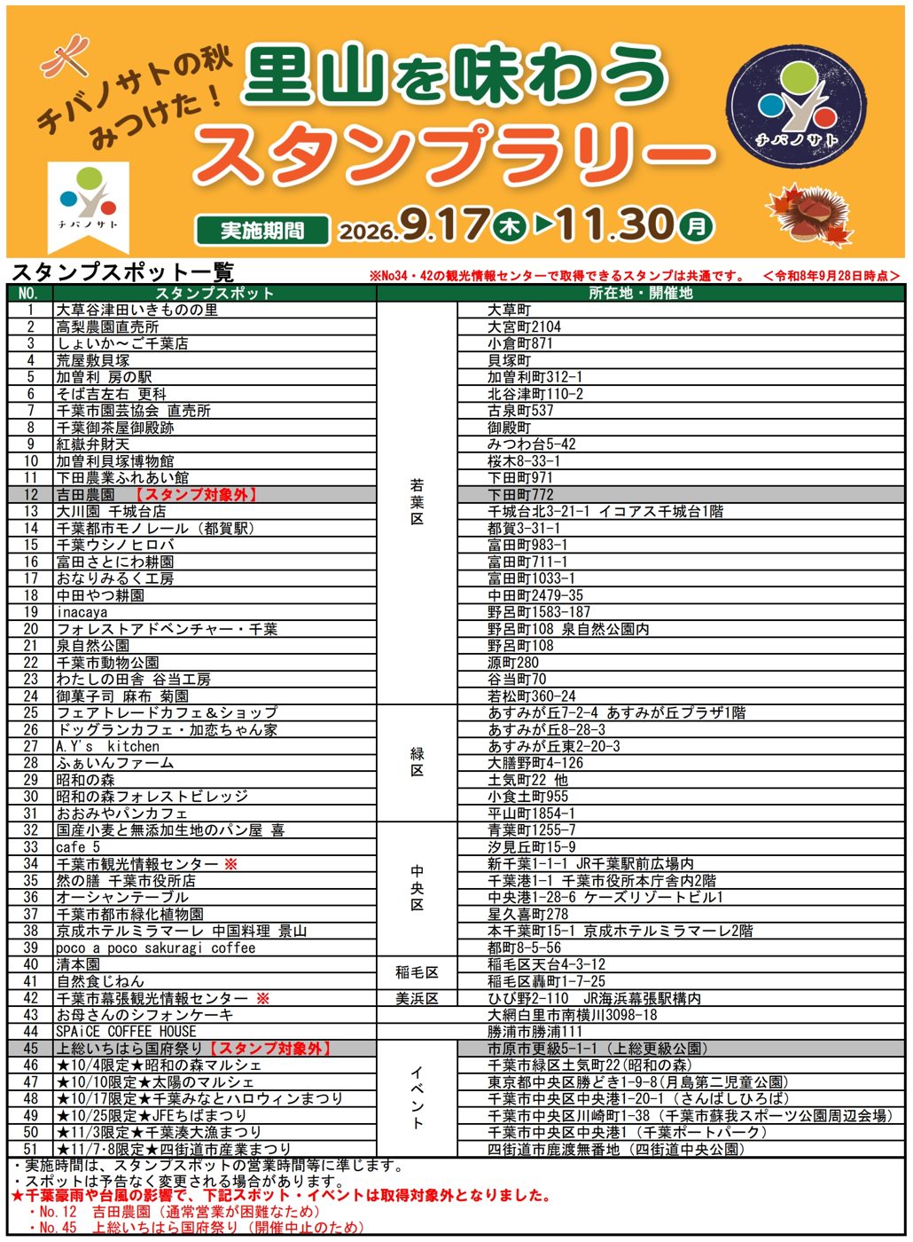 番号1〜51のスタンプスポット名と所在地を若葉区・緑区・中央区・稲毛区・美浜区・イベント別に並べた一覧表。12番と45番は灰色で対象外と表示