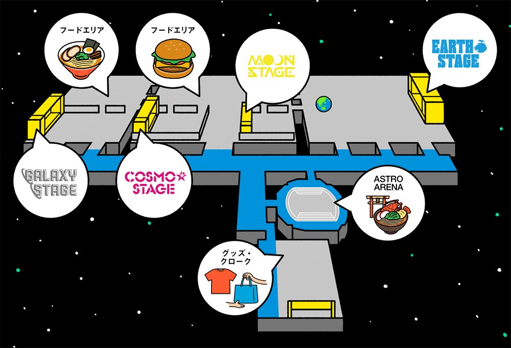 COUNTDOWN JAPAN 26/27公式サイトの会場マップ欄の図。宇宙の背景に会場が描かれ、左からGALAXY STAGE、COSMO STAGE、MOON STAGE、EARTH STAGE、フードエリア2か所、手前の円形のASTRO ARENAに鳥居とどんぶりのアイコン、入口側にグッズ・クロークがある