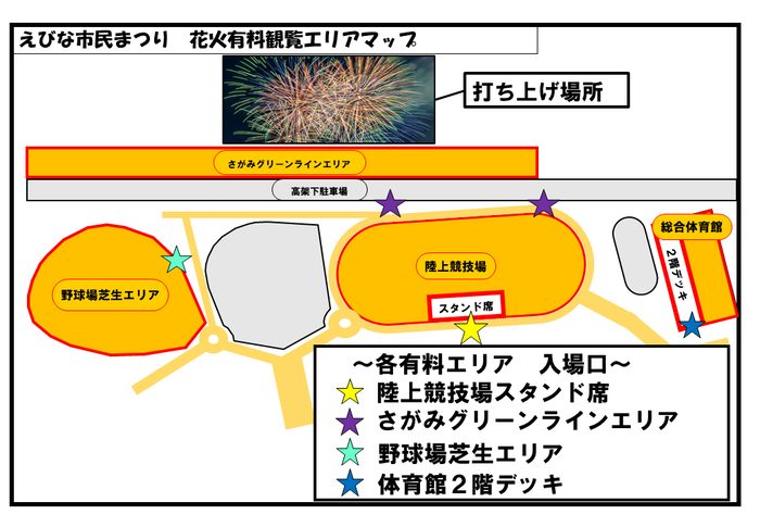 えびな市民まつり 花火有料観覧エリアマップ。打ち上げ場所の手前にさがみグリーンラインエリア、その下に陸上競技場スタンド席、左に野球場芝生エリア、右に総合体育館2階デッキと各入場口