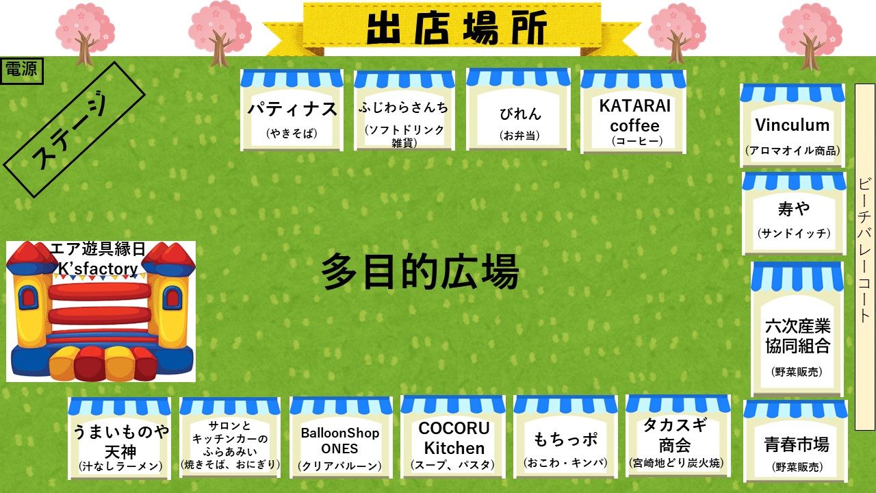 出店場所の図。多目的広場の角にステージとエア遊具縁日K'sfactory、周りにパティナス、ふじわらさんち、びれん、KATARAI coffee、Vinculum、寿や、六次産業協同組合、青春市場、タカスギ商会、もちっぽ、COCORU Kitchen、BalloonShop ONES、サロンとキッチンカーのふらあみい、うまいものや天神