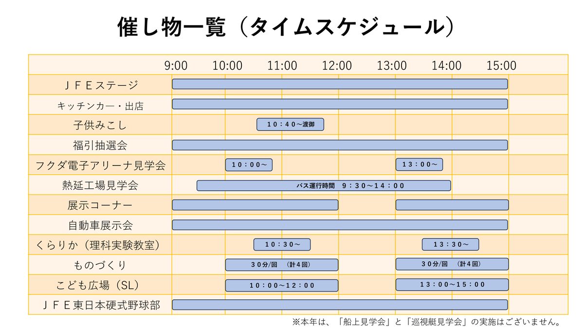 第46回JFEちばまつりの催し物一覧タイムスケジュール。JFEステージ、キッチンカー・出店、福引抽選会、自動車展示会、野球部ブースは9時から15時。子供みこしは10時40分から渡御。フクダ電子アリーナ見学会は10時と13時。熱延工場見学会のバスは9時30分から14時