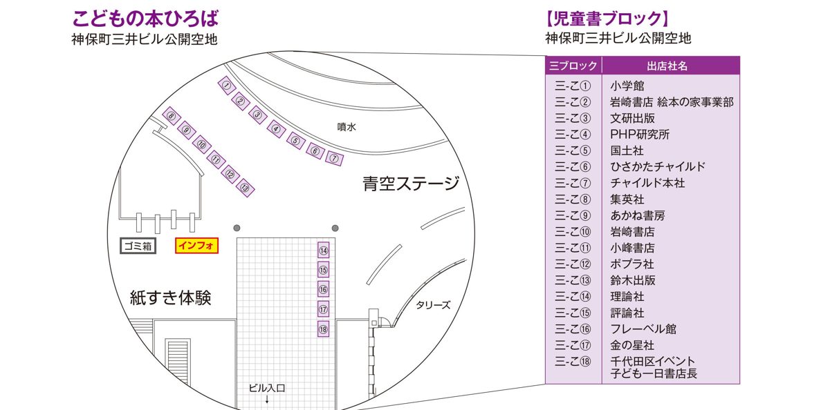 こどもの本ひろば（神保町三井ビル公開空地）のワゴン配置図。児童書ブロック1〜18番のワゴンと出店社名の一覧、青空ステージ、紙すき体験の場所、インフォとゴミ箱