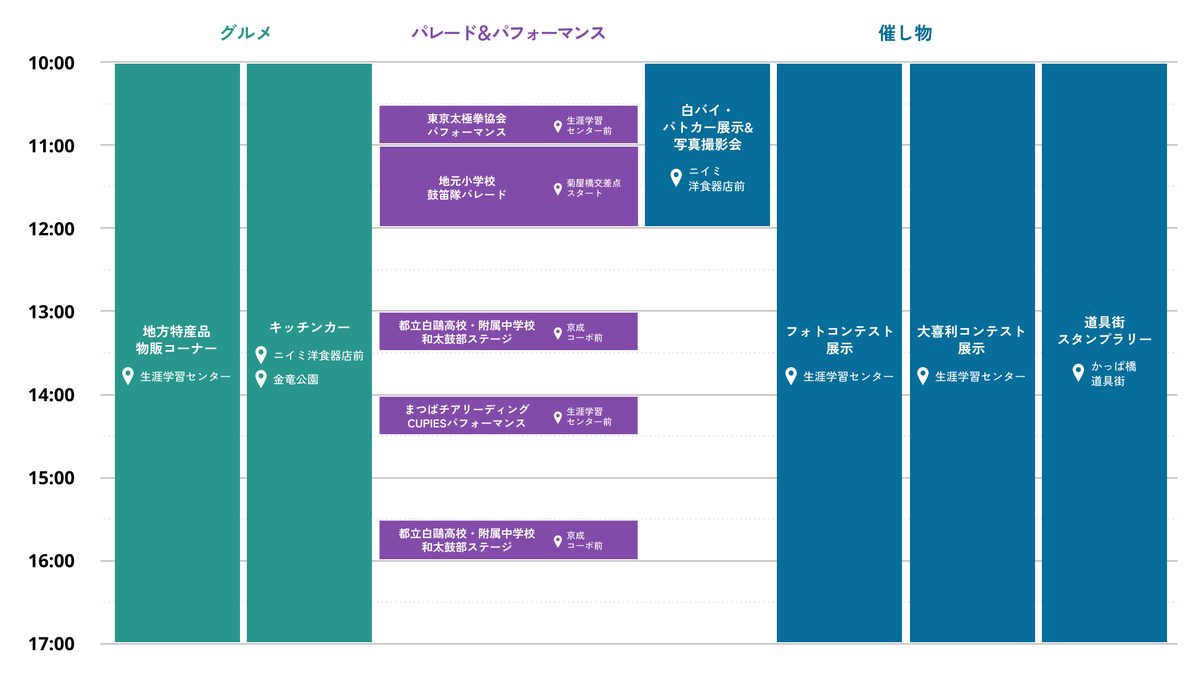 かっぱ橋道具まつり10月12日のスケジュール表。グルメの地方特産品物販コーナーとキッチンカー、パレードとパフォーマンス、白バイ・パトカー展示、フォトコンテスト展示、大喜利コンテスト展示、道具街スタンプラリーが10時から17時の時間軸に並ぶ