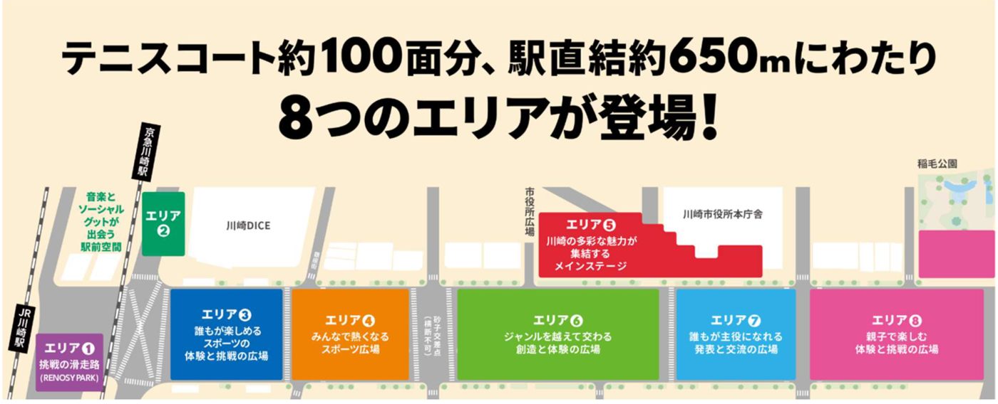 みんなの川崎祭の8つのエリアの配置図。JR川崎駅東口のエリア1から稲毛公園のエリア8まで市役所通りに沿って並ぶ