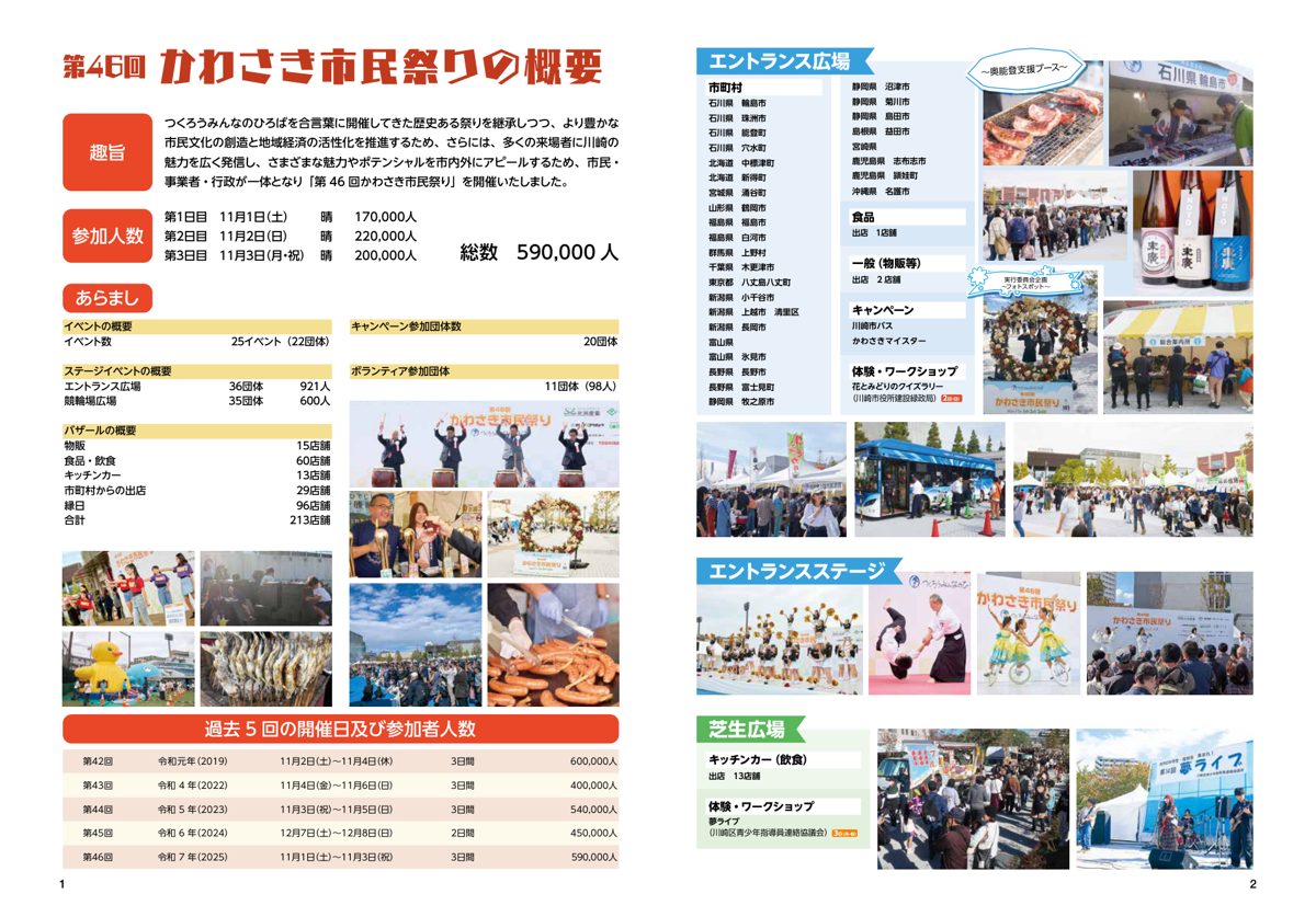 第46回かわさき市民祭り（2025年）の記録集。日別の来場者数、イベント・ステージ・バザールの数、エントランス広場の出店自治体