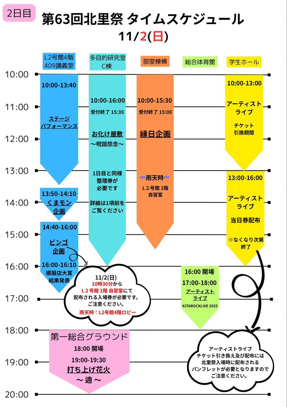 第63回北里祭 11月2日（日）のタイムスケジュール。L2号館4階409講義室のステージパフォーマンス・くまモン企画・ビンゴ企画、多目的研究室C棟のお化け屋敷、部室棟横の縁日企画、総合体育館のアーティストライブ17時〜18時、第一総合グラウンドで18時開場・19時〜19時30分の打ち上げ花火