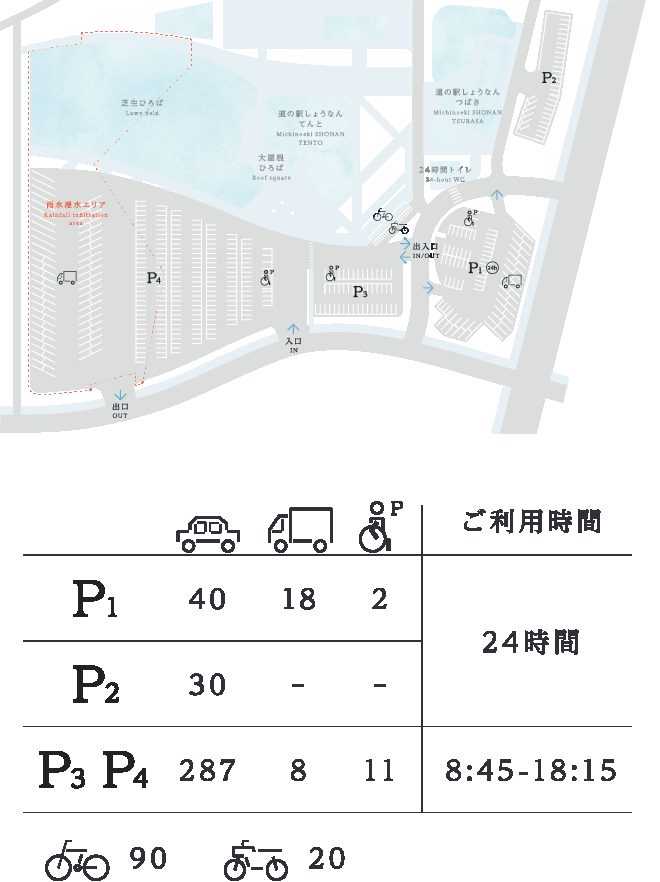 道の駅しょうなんの駐車場P1〜P4の配置図と台数・利用時間の表