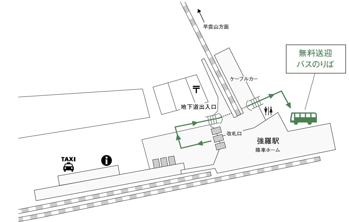 強羅駅の降車ホーム、改札口、地下道出入口、ケーブルカー乗り場と「無料送迎バスのりば」の位置を示した図