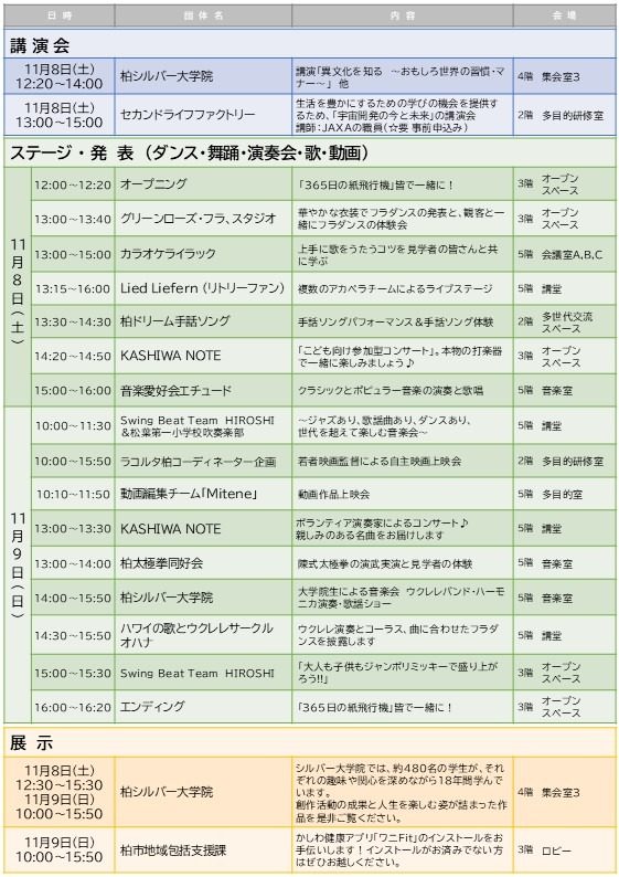 ラコルタ柏フェスティバル2025のプログラム表。講演会、ステージ・発表（ダンス・舞踊・演奏会・歌・動画）、展示の3つの区分で、11月8日と9日の時間、団体名、内容、館内の会場を一覧にしたもの