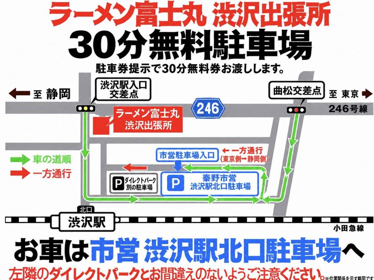 国道246号と渋沢駅の間に店と秦野市営渋沢駅北口駐車場の位置、車の道順、一方通行を示した案内図