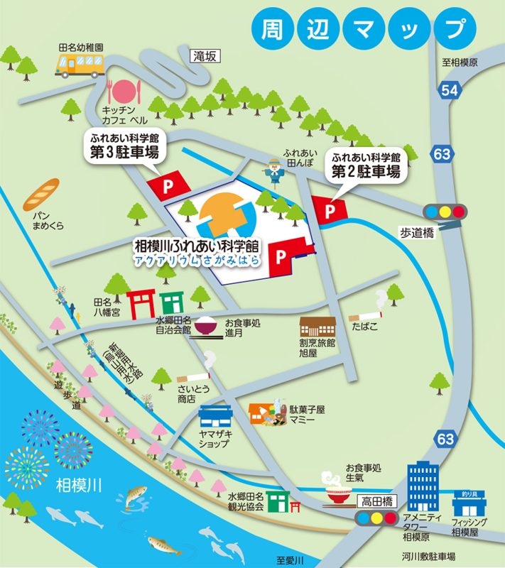 相模川ふれあい科学館を中心に、第2・第3駐車場の位置、県道63号、高田橋、田名八幡宮などを描いた周辺マップ