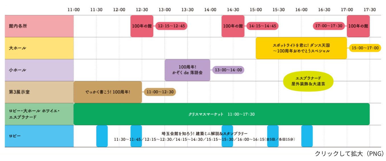 11:00〜17:30の時間軸に、館内各所の「100年の館」3回、大ホールのダンス天国15:00〜17:00、小ホールの落語会13:00〜14:00、第3展示室の書道11:00〜12:30、ロビーのクリスマスマーケット11:00〜17:30、建築ミニ解説＆スタンプラリー5回を色分けで並べた表