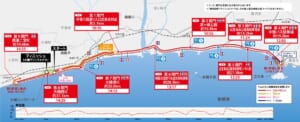 湘南国際マラソンのコース図。大磯プリンスホテルをスタートし江の島入口付近と西湘二宮IC付近で折り返す。9か所の関門と閉鎖時刻、高低図