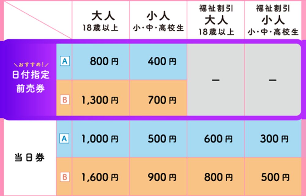 日付指定前売券 A 大人800円・小人400円、B 大人1,300円・小人700円、当日券 A 大人1,000円・小人500円・福祉割引600円・300円、B 大人1,600円・小人900円・福祉割引800円・500円