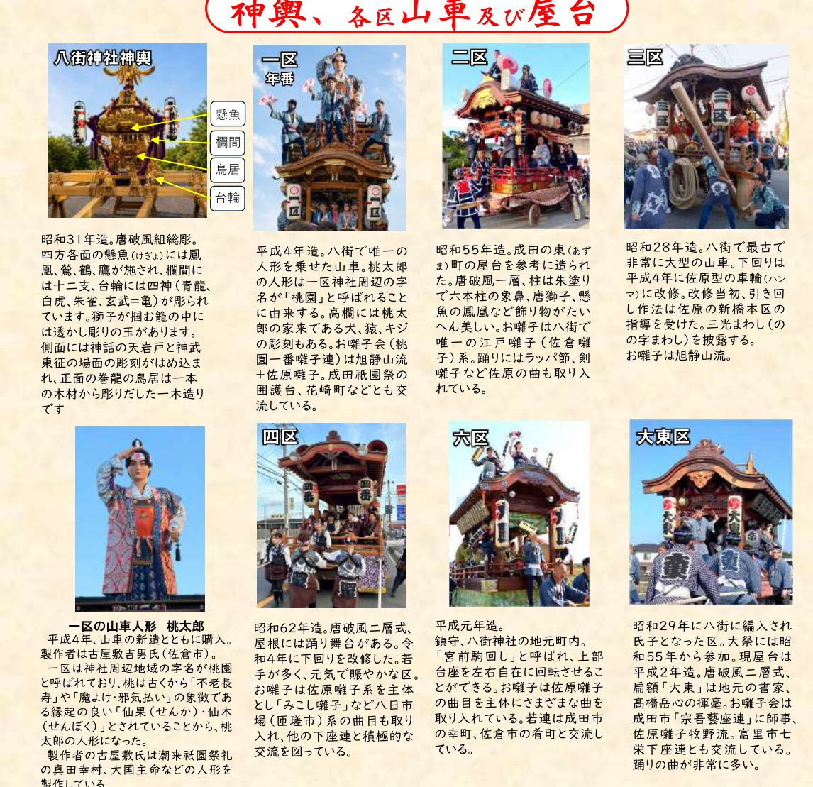 八街神社神輿と一区から大東区までの山車・屋台の写真と解説
