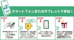 スマートフォンまたはタブレットで参加！ STEP1 参加店舗のポスターの「ラリー参加登録用二次元コード」から参加登録、STEP2 店内の二次元コードからピースをGETしポイントを貯める、STEP3 ポイントが貯まったら応募コースを選択して応募、STEP4 当選したら賞品引換店舗で当選確認画面を見せる