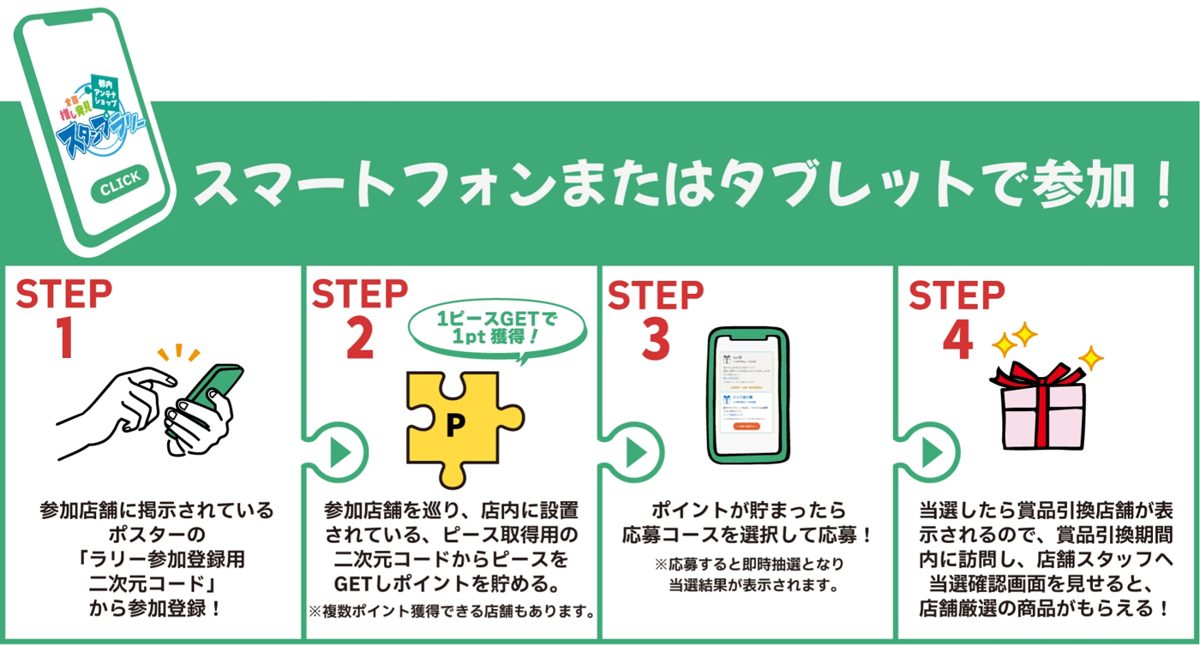 スマートフォンまたはタブレットで参加! STEP1 参加店舗のポスターの「ラリー参加登録用二次元コード」から参加登録、STEP2 店内の二次元コードからピースをGETしポイントを貯める、STEP3 ポイントが貯まったら応募コースを選択して応募、STEP4 当選したら賞品引換店舗で当選確認画面を見せる